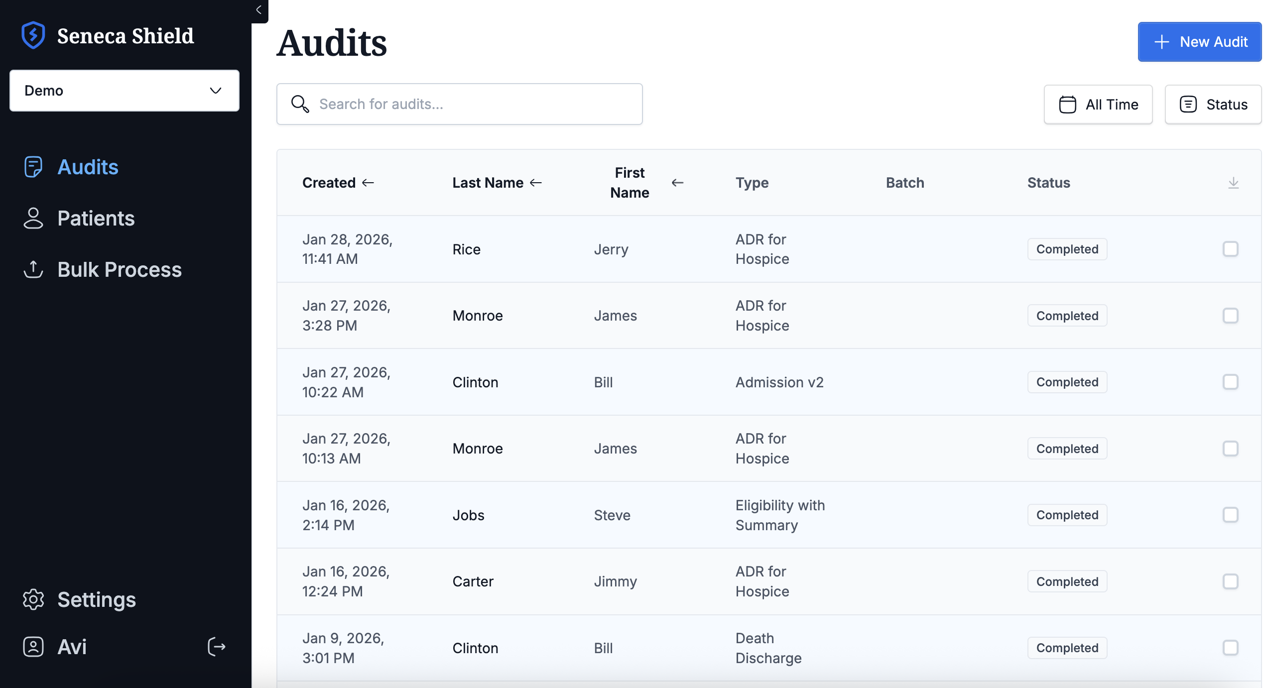 Seneca Shield audit dashboard showing chart reviews